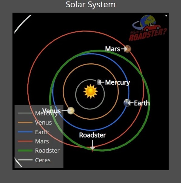 Что произошло с автомобилем Илона Маска, отправленным в космос 6 лет назад