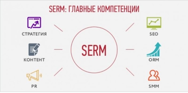 В чем разница между ORM и SERM В чем разница между ORM и SERM