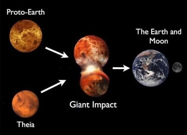 Факты о возникновении Вселенной, Солнечной системы и планеты Земля Факты о возникновении Вселенной, Солнечной системы и планеты Земля
