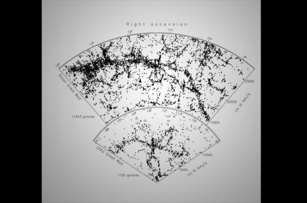 10 самых больших объектов во Вселенной 10 самых больших объектов во Вселенной