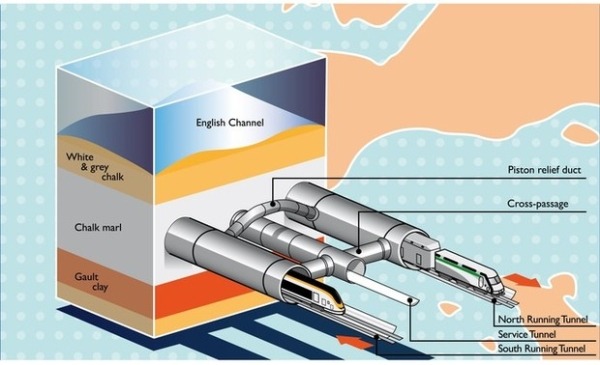 15 глубоких фактов о тоннеле под Ла-Маншем ? фото 15 глубоких фактов о тоннеле под Ла-Маншем ? фото