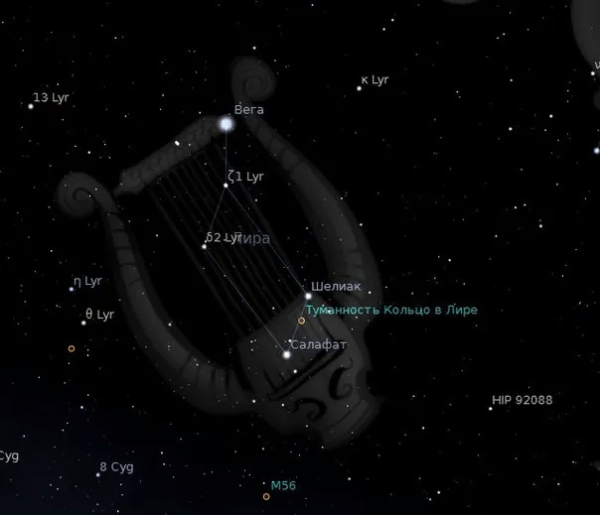 Почему одна и та же звезда имеет совершенно разные названия