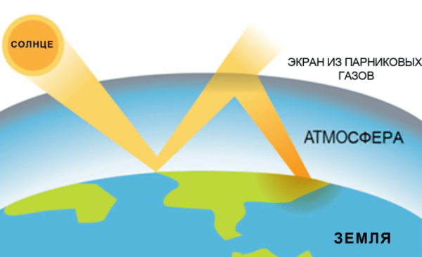 «Врата в ад»: как образовался самый большой кратер из-за таяния вечной мерзлоты «Врата в ад»: как образовался самый большой кратер из-за таяния вечной мерзлоты