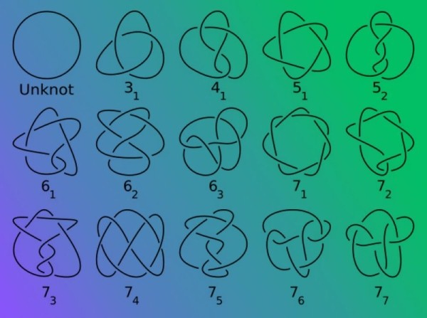 Что мы знаем о форме нашей Вселенной на сегодняшний день