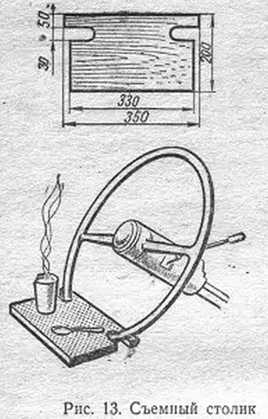 Советский автотуризм 60-х годов: какой была дорога к морю для наших бабушек и дедушек Советский автотуризм 60-х годов: какой была дорога к морю для наших бабушек и дедушек