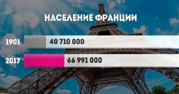 Прирост населения в разных странах мира