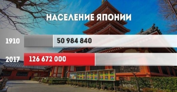 Прирост населения в разных странах мира