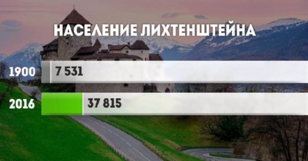 Прирост населения в разных странах мира