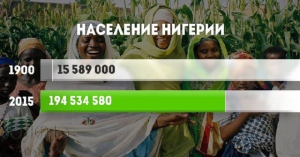 Прирост населения в разных странах мира