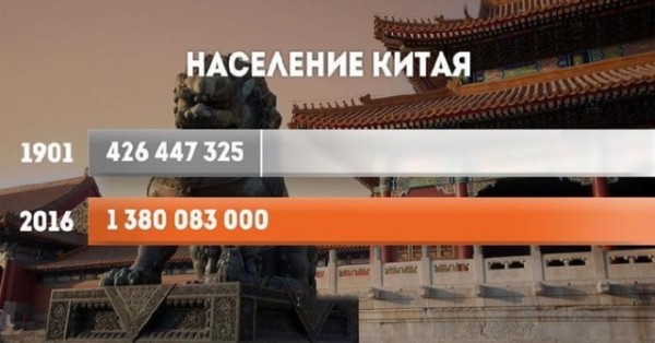 Прирост населения в разных странах мира