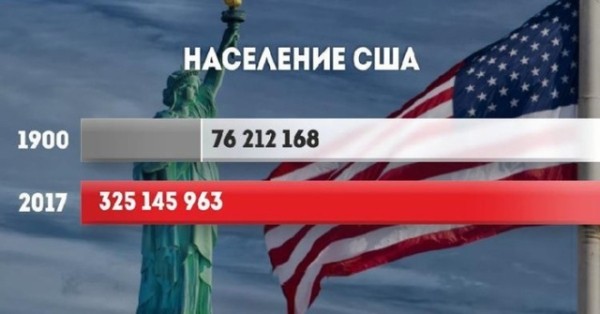 Прирост населения в разных странах мира