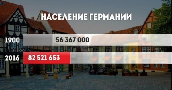 Прирост населения в разных странах мира