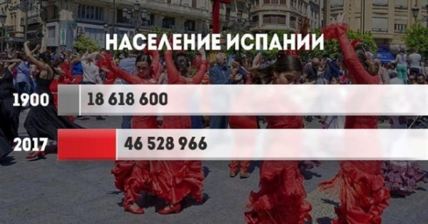 Прирост населения в разных странах мира