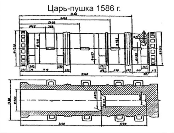 Декоративные ядра и платная установка: 9 занимательных фактов о Царь-пушке