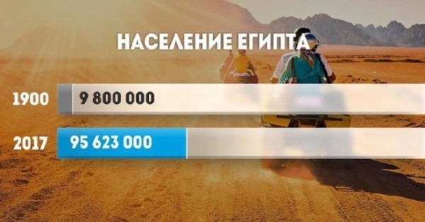 Прирост населения в разных странах мира