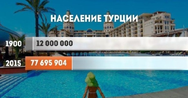 Прирост населения в разных странах мира