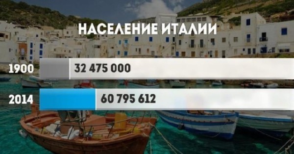 Прирост населения в разных странах мира