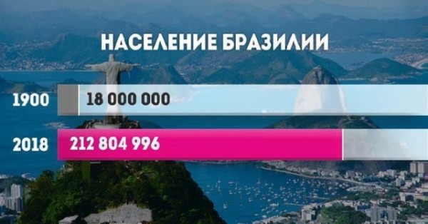 Прирост населения в разных странах мира